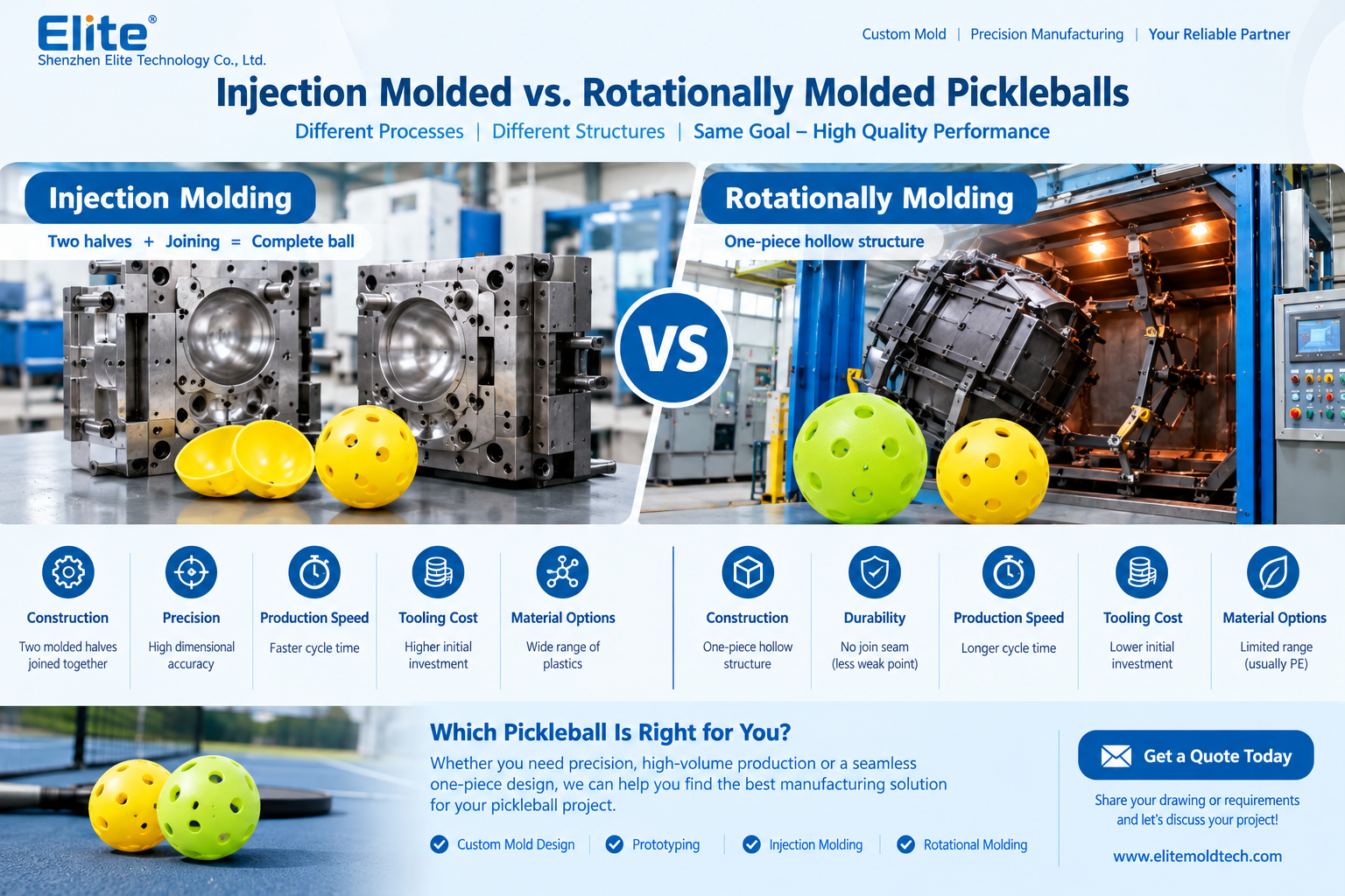 injection-molded-vs-rotationally-molded-pickleballs